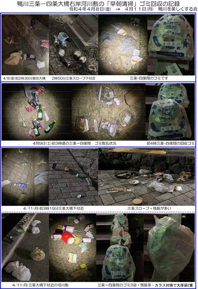 ゴミ回収の記録・4月8日