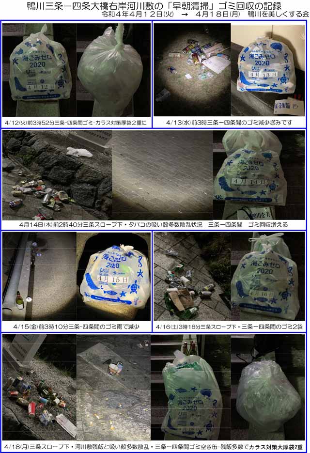 ゴミ回収の記録・4月12日