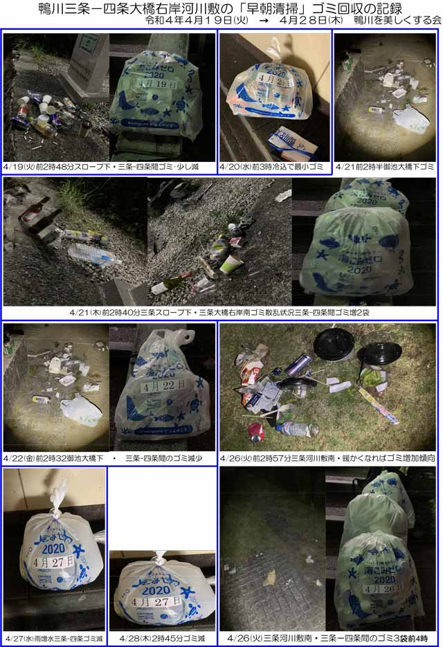 ゴミ回収の記録・4月19日