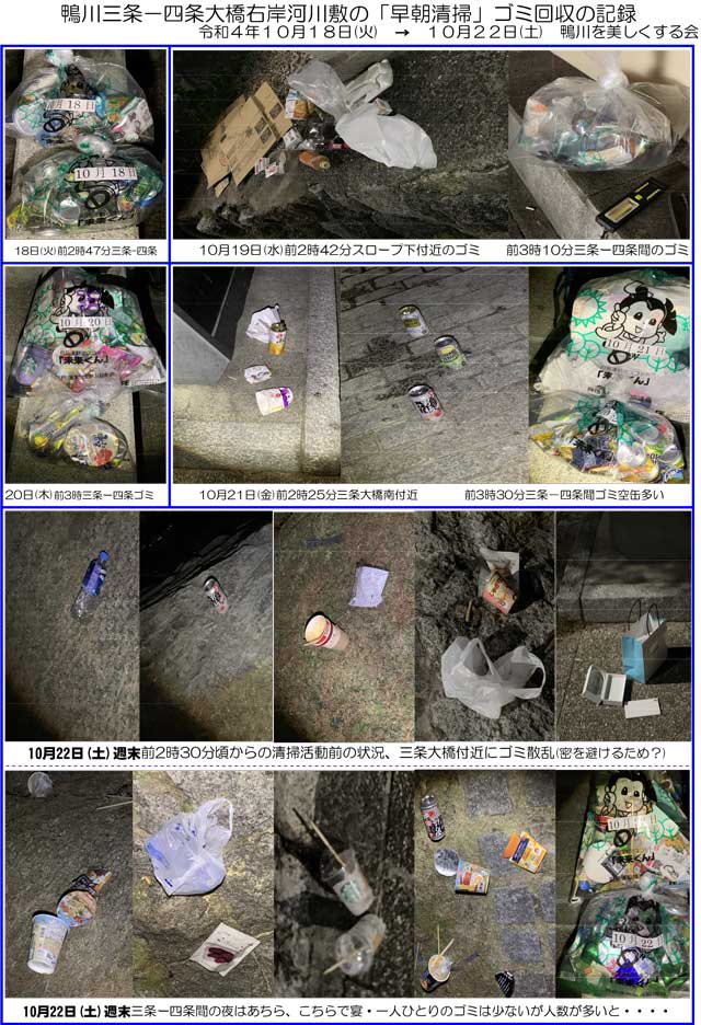 ゴミ回収の記録