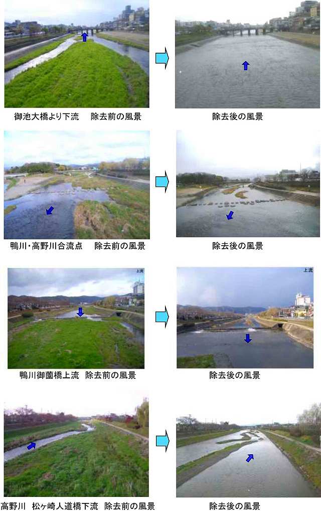 平成21年12月から実施されていた鴨川の中州除去工事が完了